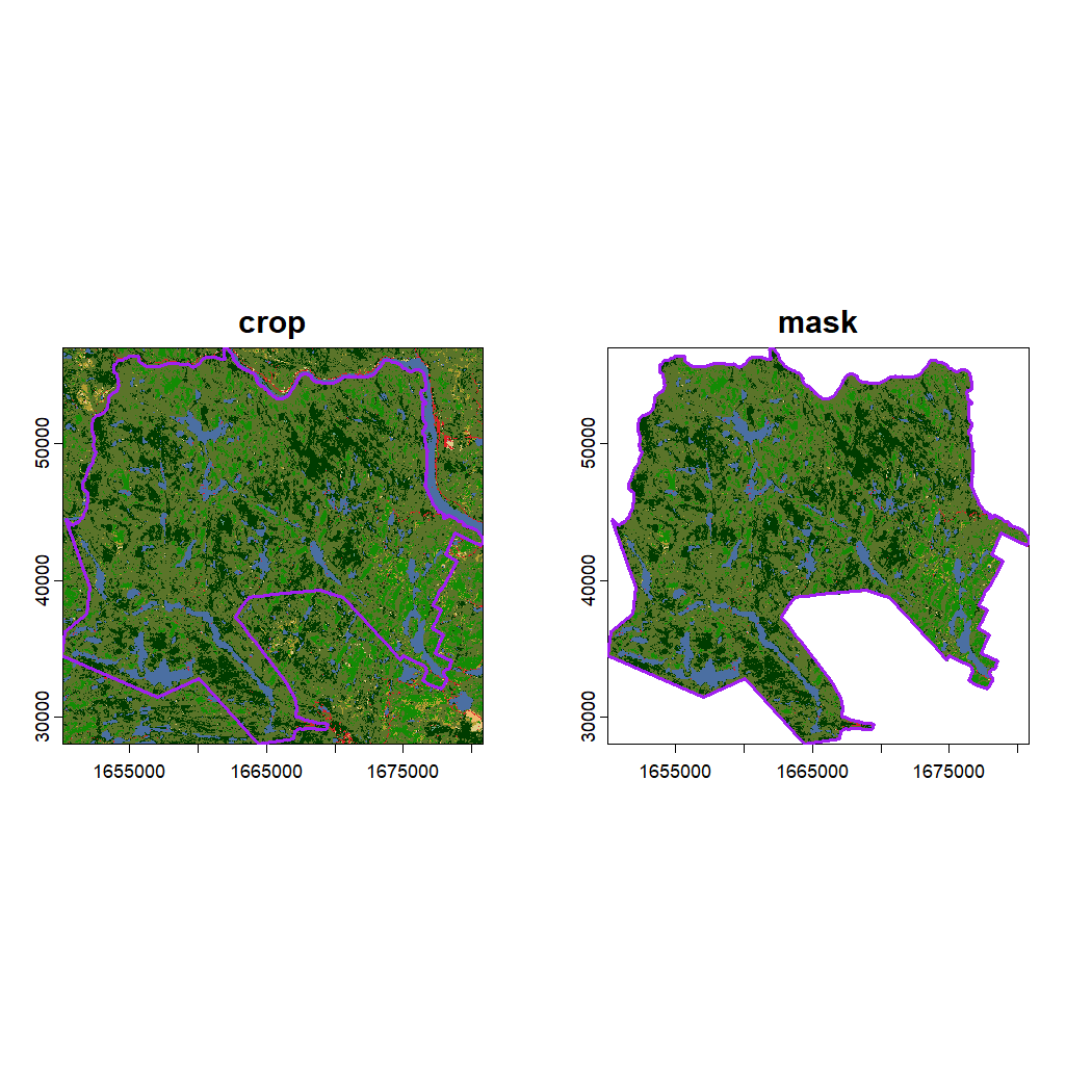Two-panel plot visualizing the cropped and masked land cover rasters