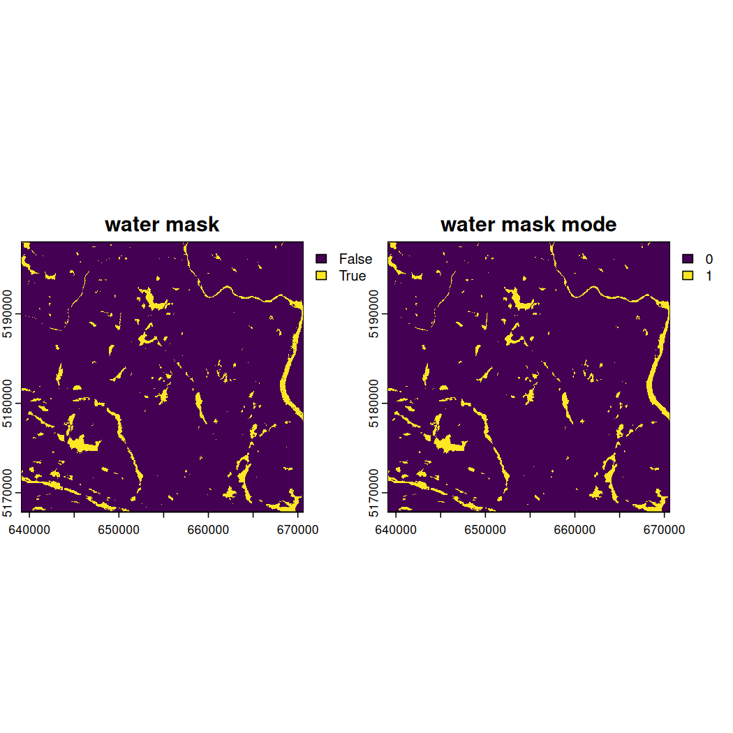 Plot shows the difference between the water mask and water mask mode images of La Mauricie park.